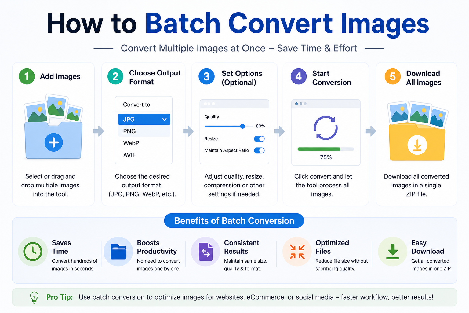 How to Batch Convert Images: A Beginner’s Guide