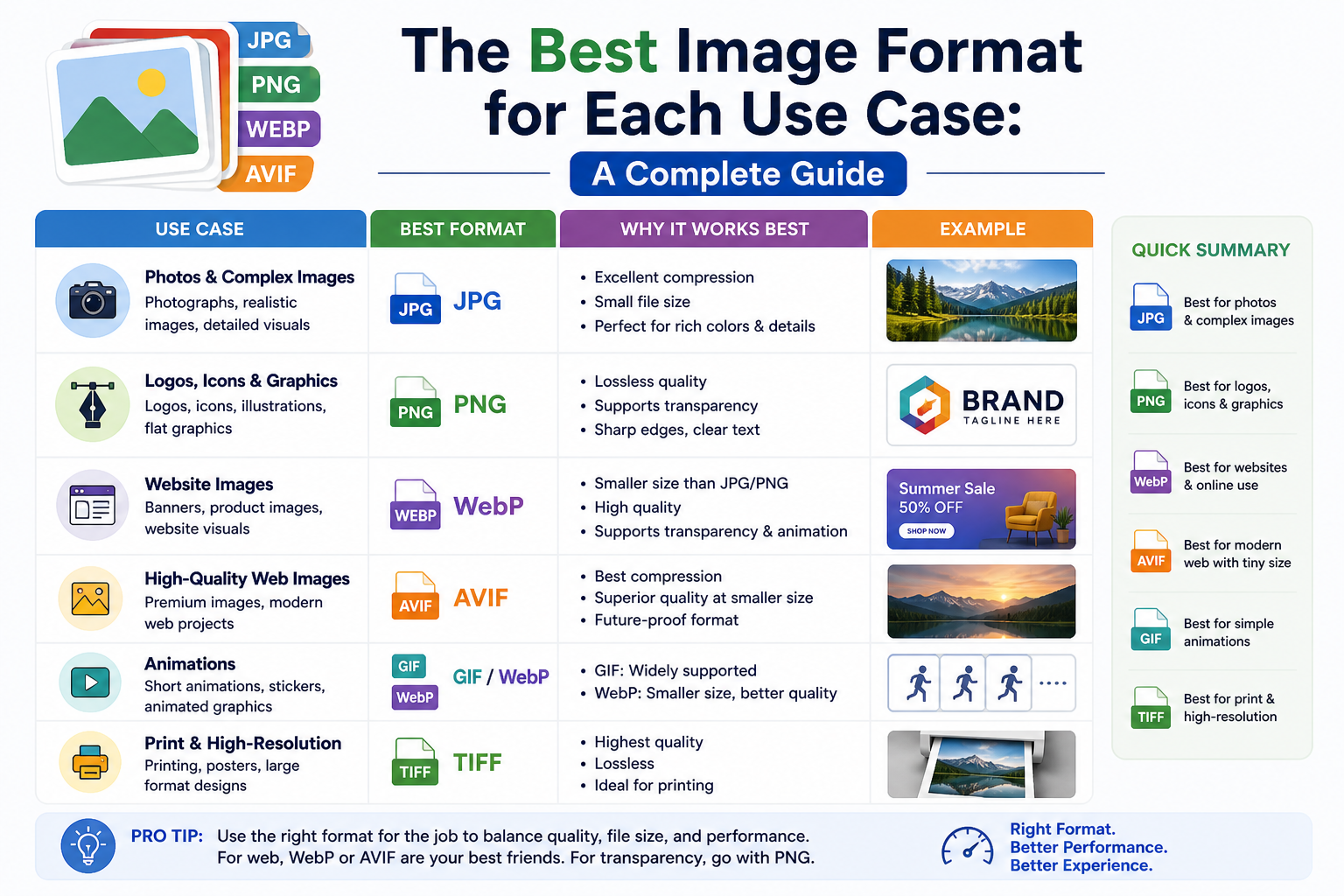 The Best Image Format for Each Use Case: A Complete Guide