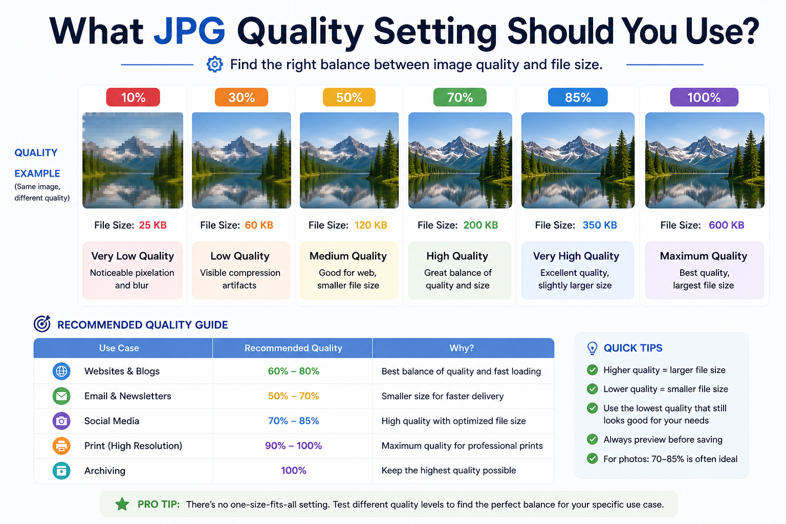 What JPG Quality Setting Should You Use? The Complete Guide